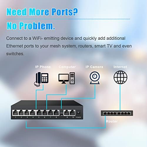 Terow Ethernet Switch, 8 Port Gigabit s 2 priključka za uzlaznu vezu Unpunged mrežni prekidač, prekidač metala | Plug & Play